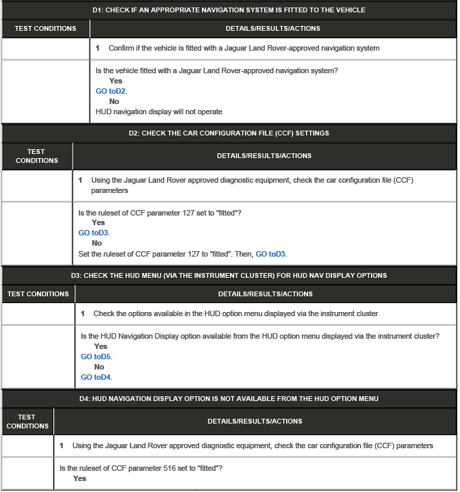 Information and Message Center